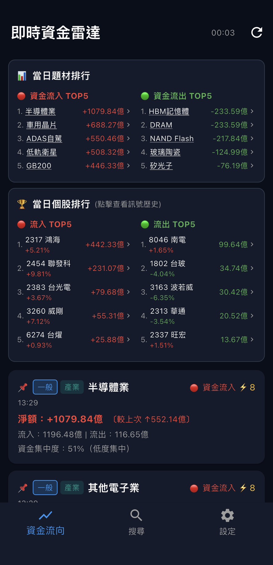 5分鐘即時通知