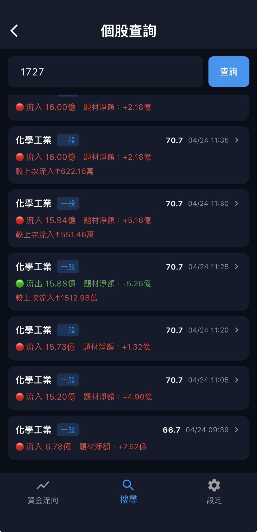 全市場監控