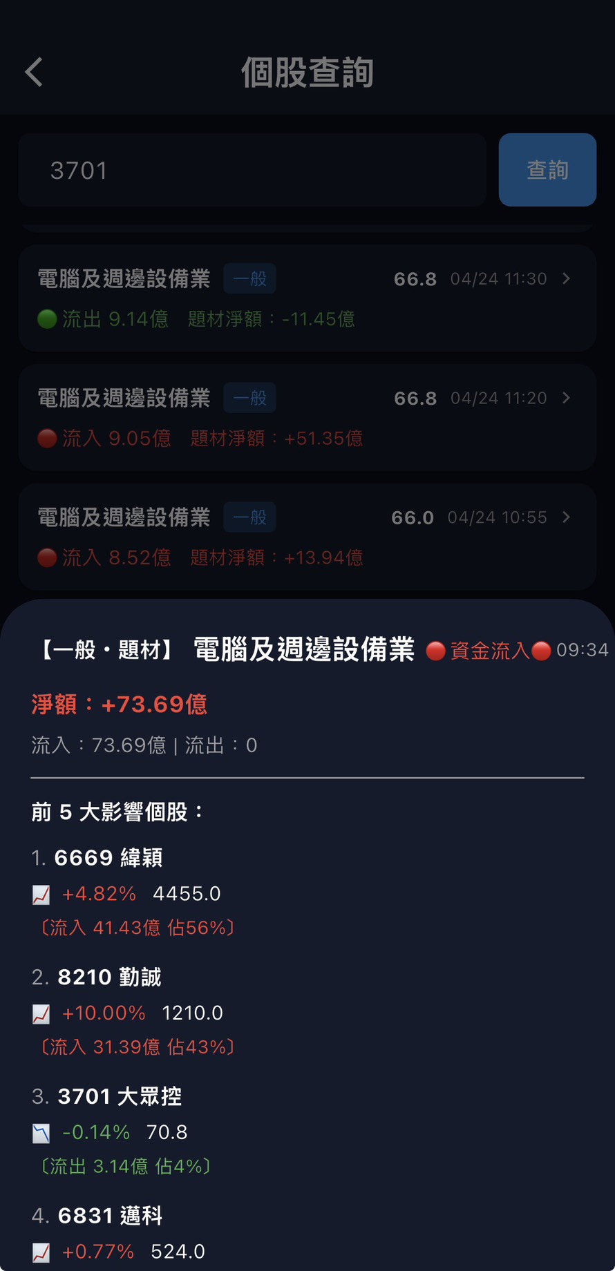 題材產業分類