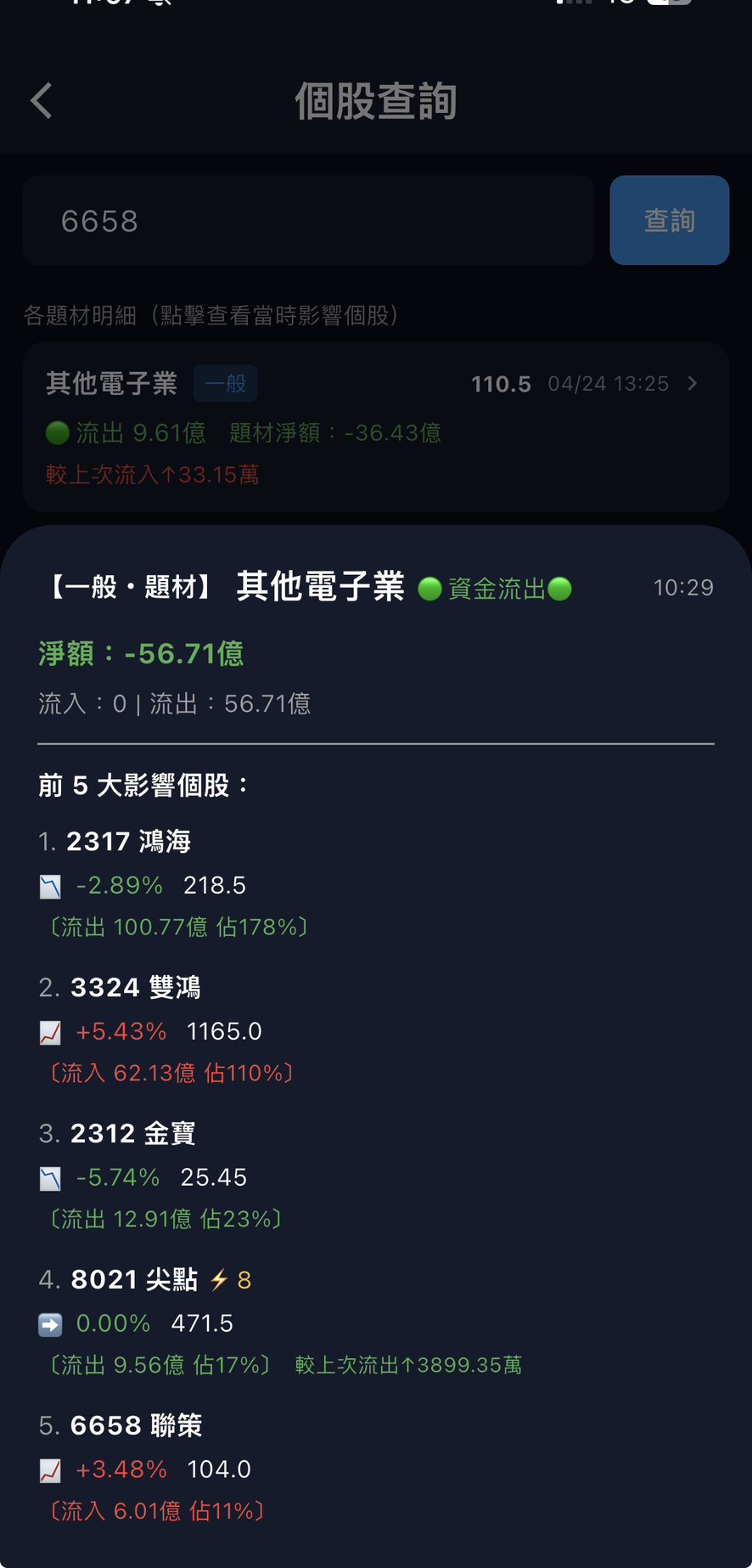 即時雷達掃描