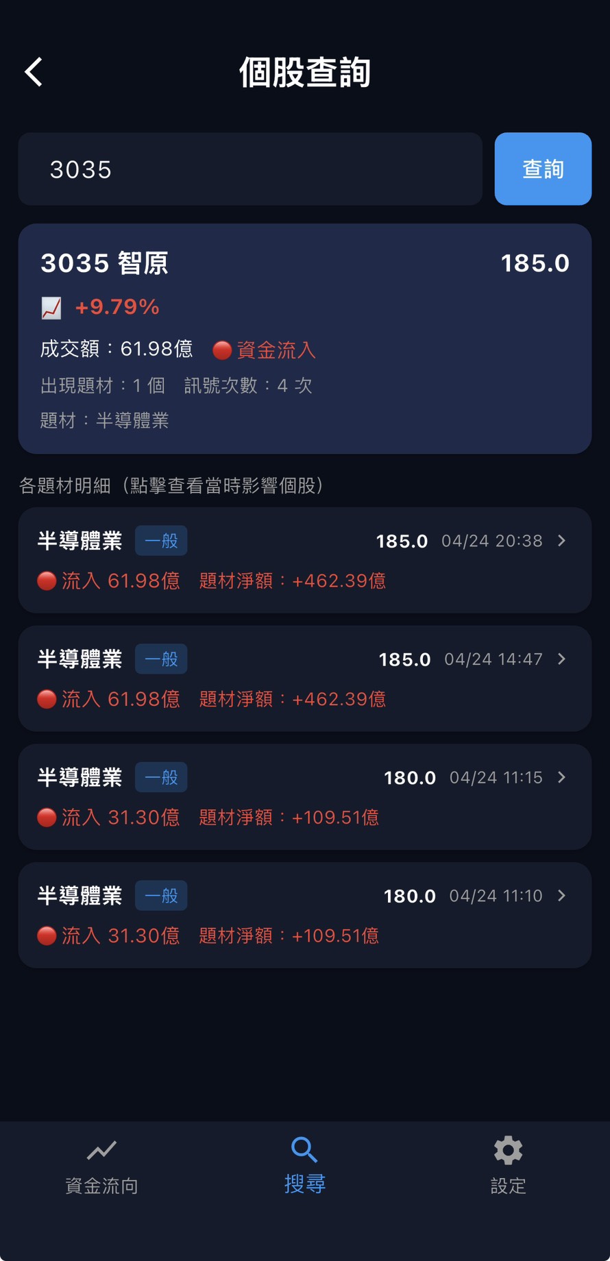 每日資金排行